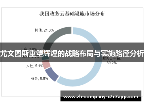 尤文图斯重塑辉煌的战略布局与实施路径分析