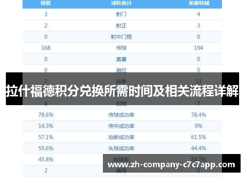 拉什福德积分兑换所需时间及相关流程详解