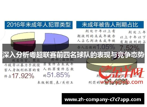 深入分析粤超联赛前四名球队的表现与竞争态势 深入分析粤超联赛前四名球队的表现与竞争态势