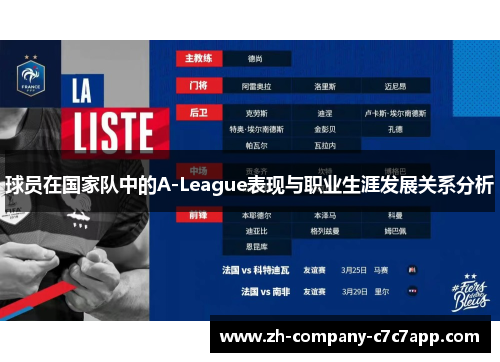 球员在国家队中的A-League表现与职业生涯发展关系分析