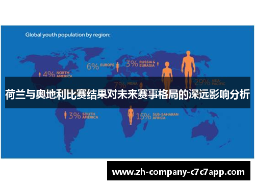 荷兰与奥地利比赛结果对未来赛事格局的深远影响分析