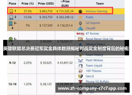英雄联盟总决赛冠军奖金具体数额揭秘对战奖金制度背后的秘密
