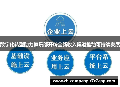 数字化转型助力俱乐部开辟全新收入渠道推动可持续发展