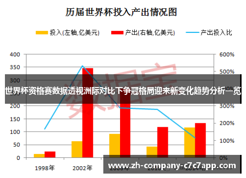 世界杯资格赛数据透视洲际对比下争冠格局迎来新变化趋势分析一览