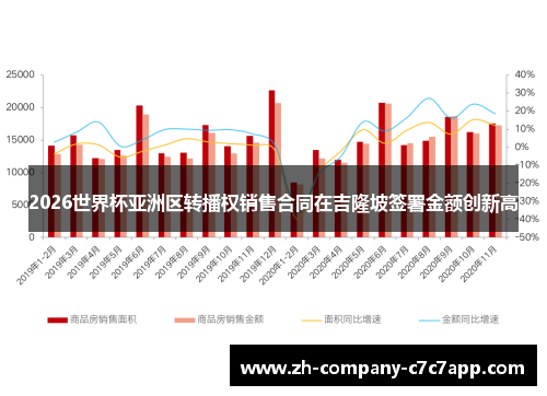 2026世界杯亚洲区转播权销售合同在吉隆坡签署金额创新高