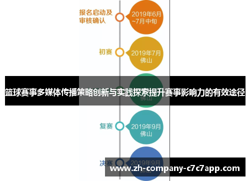 篮球赛事多媒体传播策略创新与实践探索提升赛事影响力的有效途径