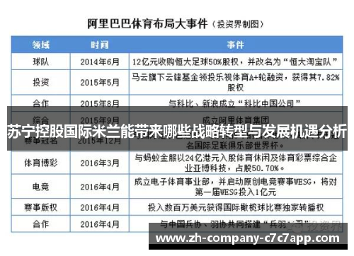 苏宁控股国际米兰能带来哪些战略转型与发展机遇分析
