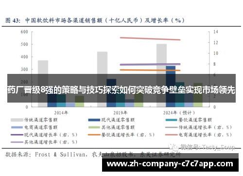 药厂晋级8强的策略与技巧探索如何突破竞争壁垒实现市场领先