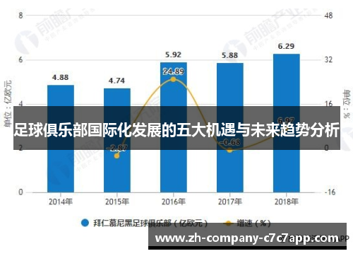足球俱乐部国际化发展的五大机遇与未来趋势分析