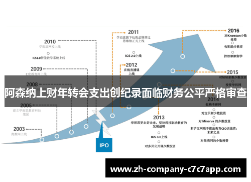 阿森纳上财年转会支出创纪录面临财务公平严格审查 阿森纳上财年转会支出创纪录面临财务公平严格审查