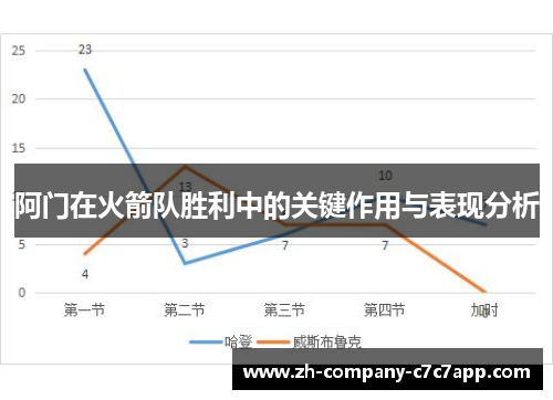 阿门在火箭队胜利中的关键作用与表现分析 阿门在火箭队胜利中的关键作用与表现分析
